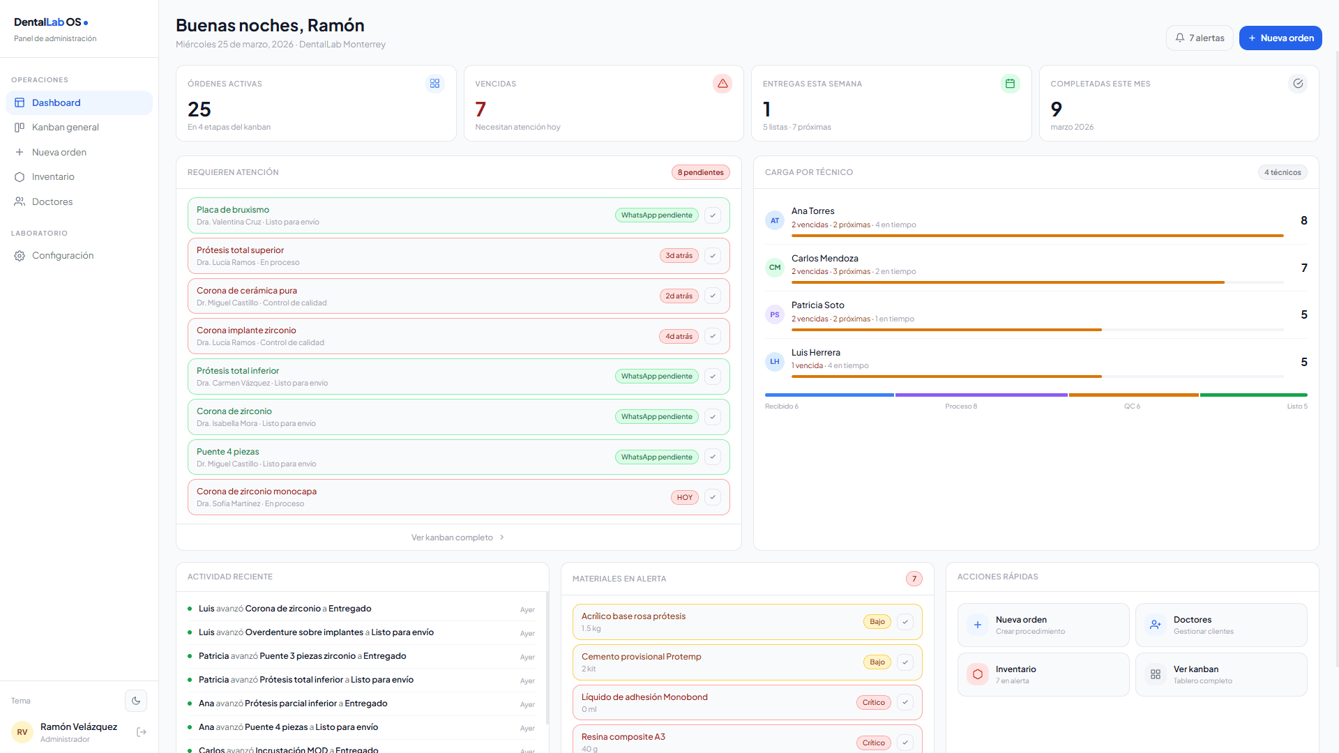 Dashboard de DentalLab OS